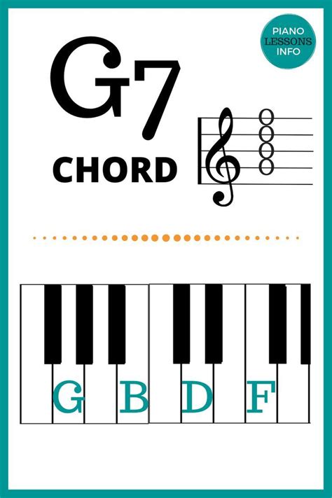 g7 chord in piano|More.